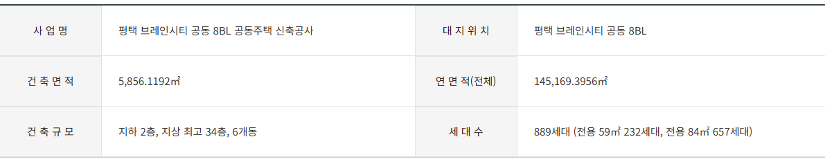 사업개요2